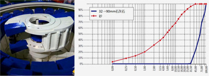 ZS1624小型制砂机(图34) 小型制砂机石灰石制砂曲线图