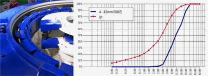 ZS1624小型制砂机(图35) 小型制砂机河卵石制砂曲线图