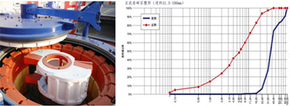 ZS1624小型制砂机(图36) 小型制砂机玄武岩制砂曲线图