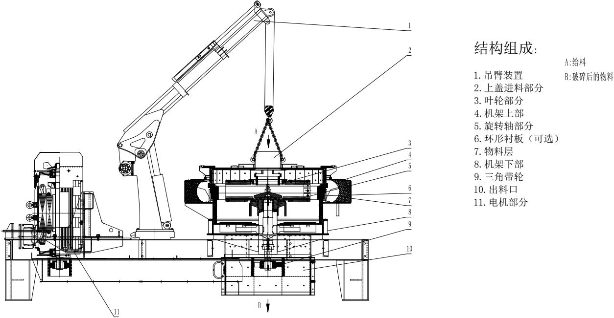 ZSDI单电机制砂机 ZSDI单电机制砂机