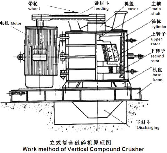 PFL系列立式复合制砂机(图17) 结构组成图