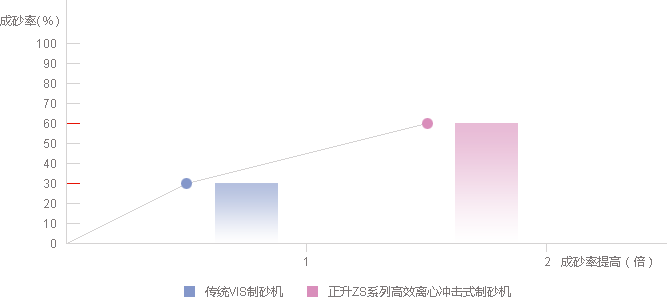 ZS1624小型制砂机(图18) 小型制砂机成砂率