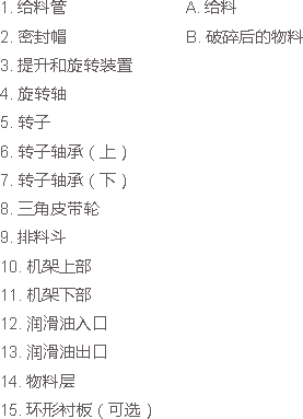 ZS1624小型制砂机(图28) 小型制砂机结构组成文字图