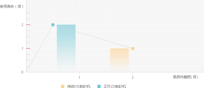 ZS1624小型制砂机(图14) ZS1624小型制砂机(图14)