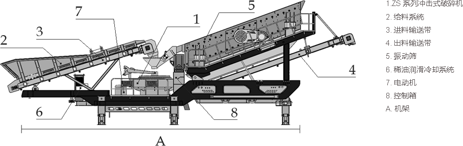 轮胎式移动制砂破碎站结构组成图