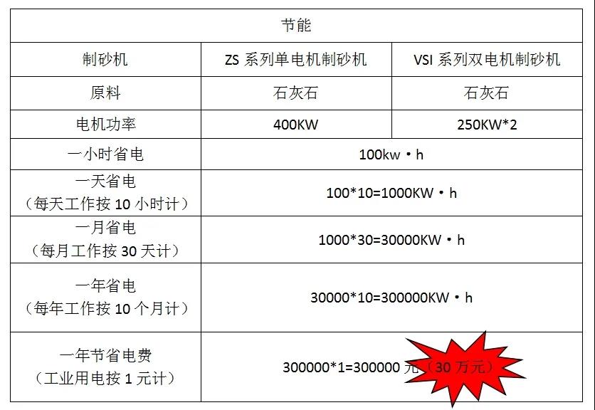 J9.COM重工,制砂机,制砂机厂家